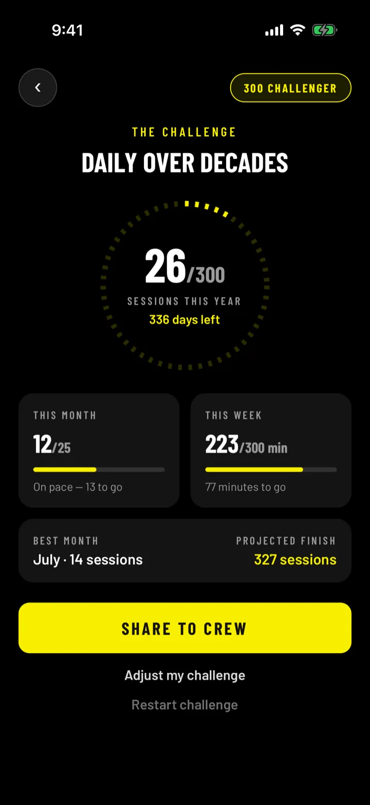 Daily Over Decades challenge progress