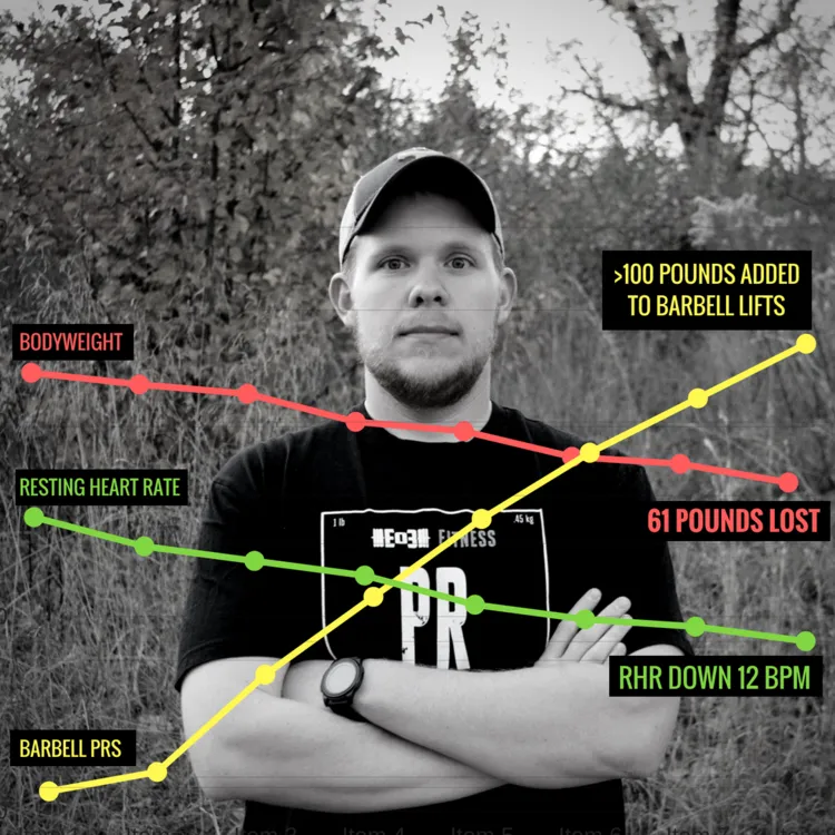 Shred athlete progress chart