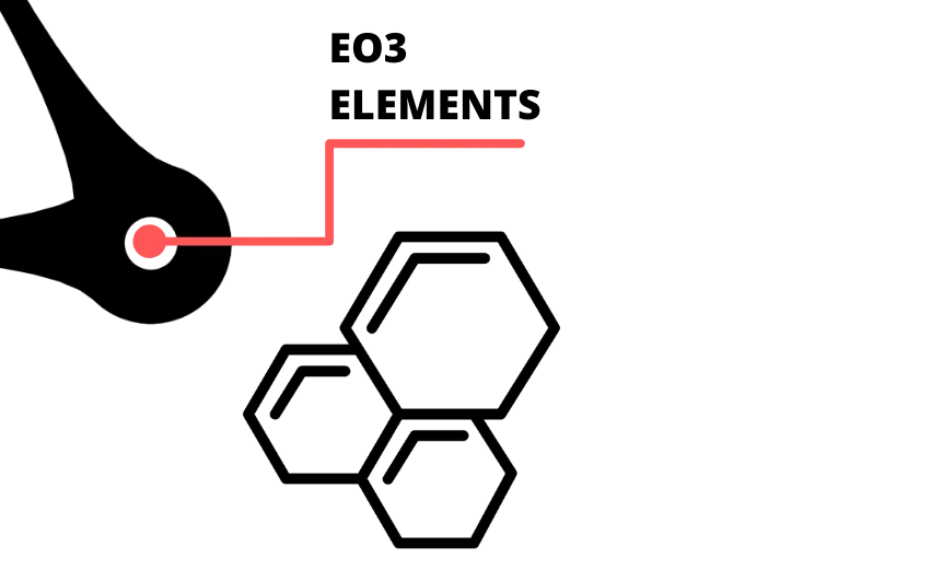 EO3 Elements diagram