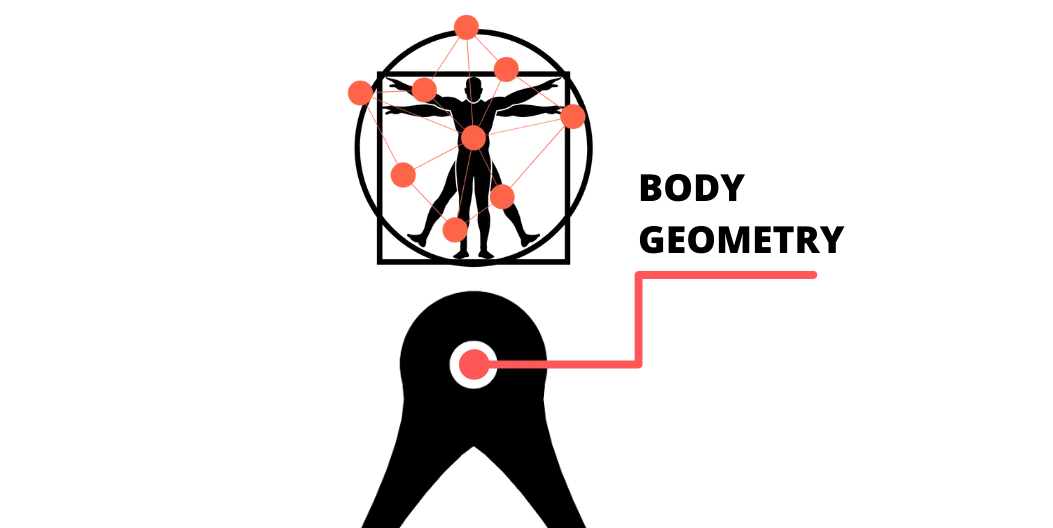 Body Geometry diagram